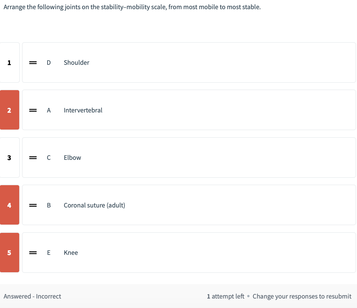 Solved Arrange the following joints on the | Chegg.com