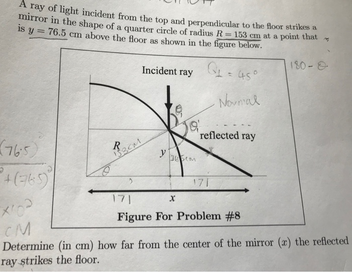 Solved A ray of light incident from the top and | Chegg.com