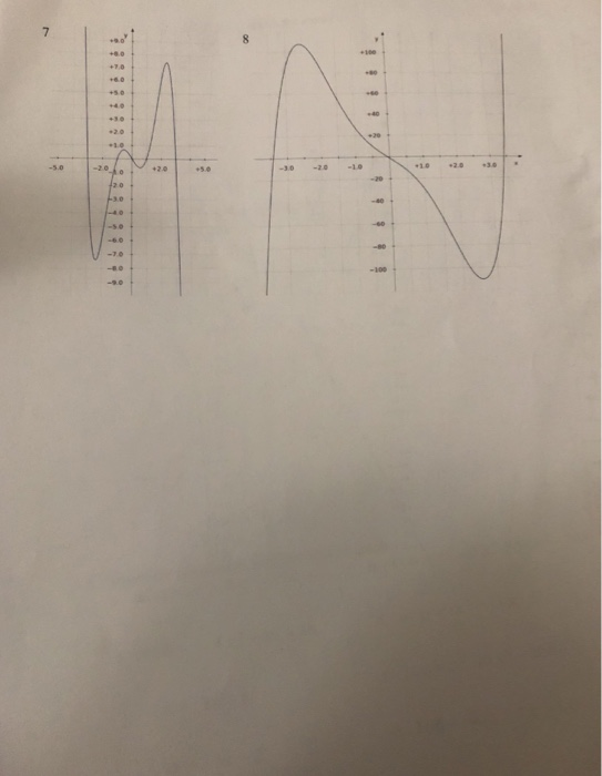 Solved 6. Match the polynomial function with its graph a. | Chegg.com