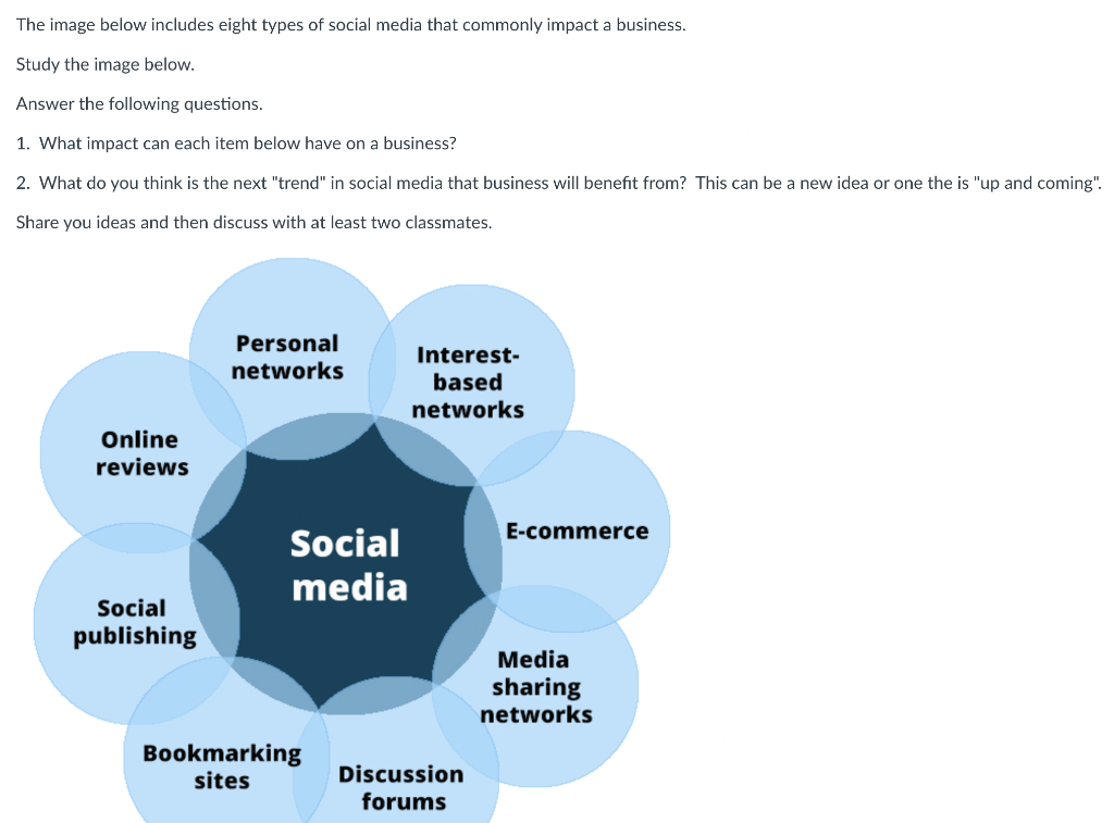 Solved The image below includes eight types of social media | Chegg.com