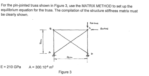 Solved For the pin-jointed truss shown in Figure 3, use the | Chegg.com