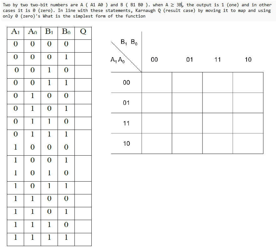 Solved Two By Two Two-bit Numbers Are A(A1A0) And B(B1B0). | Chegg.com