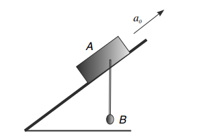 Solved A block A is made to move up an inclined plane | Chegg.com