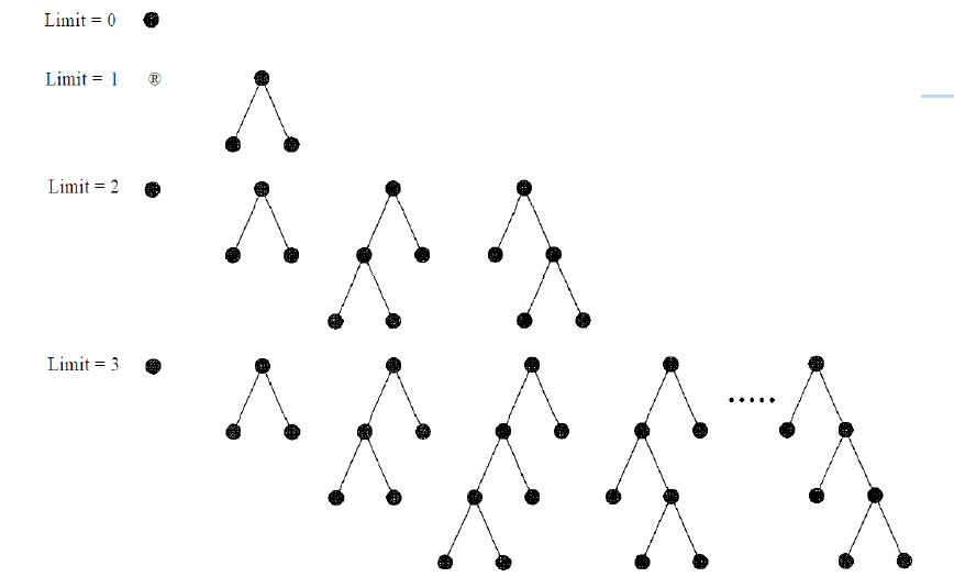 Solved use iterative deepening search algorithm to solve the chegg