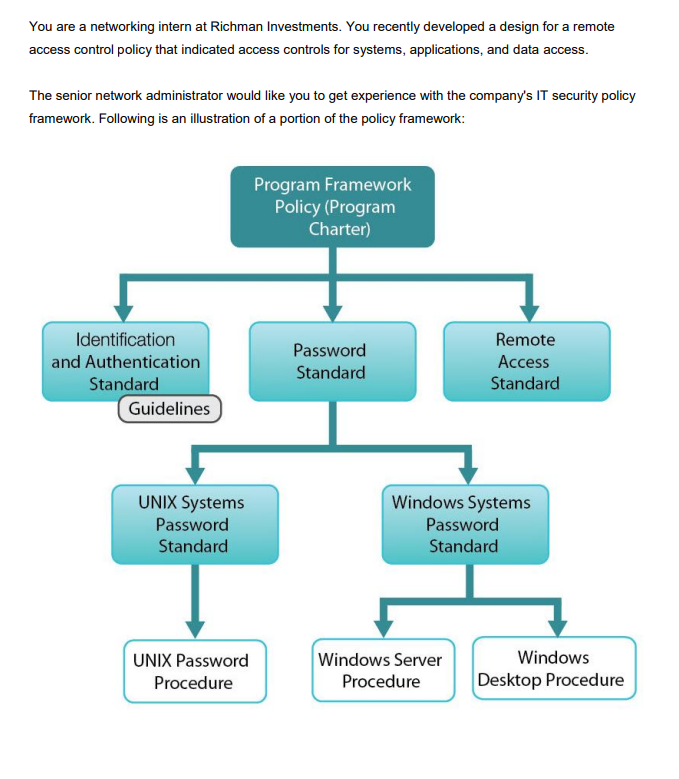 Solved Research remote access standards on the