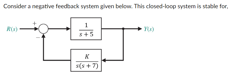 Solved Consider a negative feedback system given below. This | Chegg.com