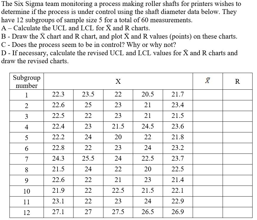 Solved The Six Sigma Team Monitoring A Process Making Roller