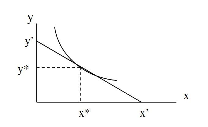 Solved Question 21 1 pts See the attached graph, which | Chegg.com