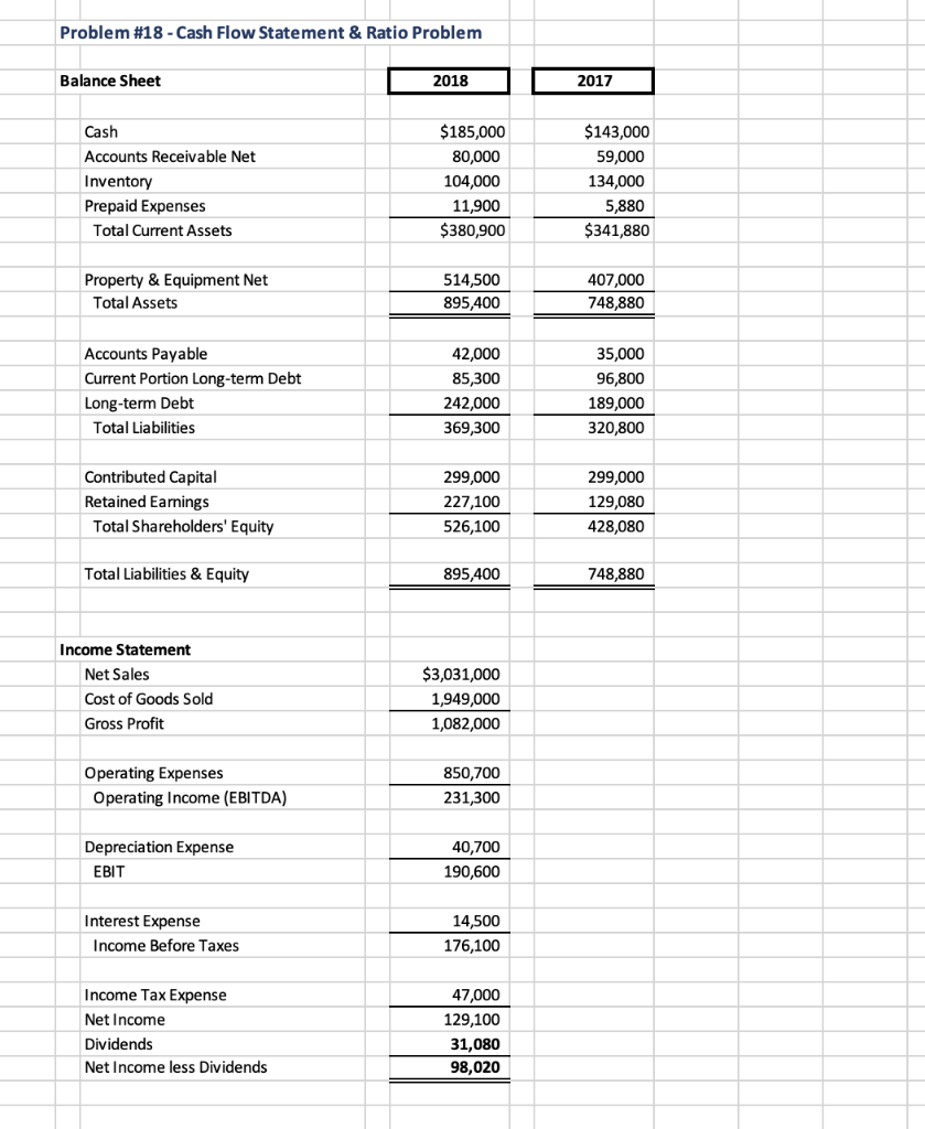 Solved Construct A Statement Of Cash Flows For 2018 Given 