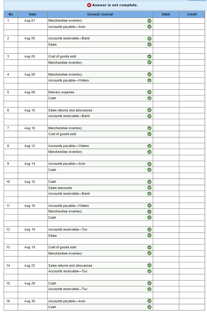 Solved Prepare journal entries to record the following | Chegg.com