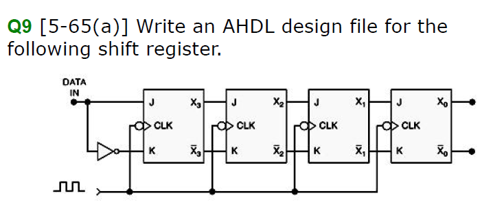 Q9 [5-65(a)] Write an AHDL design file for the | Chegg.com