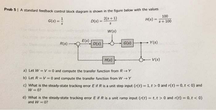 Solved Prob 5 | A standard feedback control block diagram is | Chegg.com