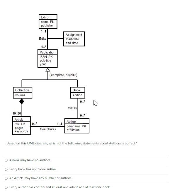 Solved Based On This UML Diagram, Which Of The Following | Chegg.com