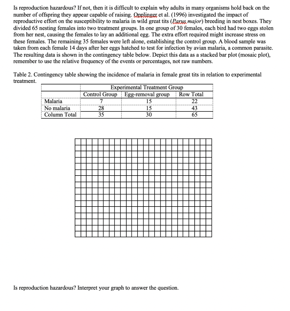 Solved Stacked Bar Diagrams (also called Mosaic | Chegg.com