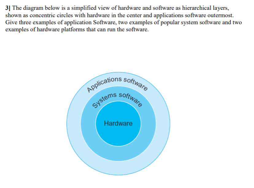 Solved 3] The diagram below is a simplified view of hardware | Chegg.com
