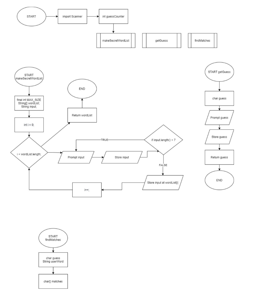 Solved Building Hangman Word Game Following The Flowchart 