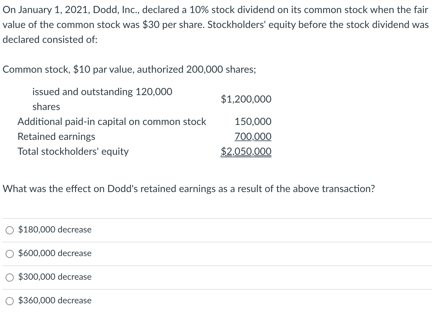 Solved On January 1, 2021, Dodd, Inc., Declared A 10% Stock | Chegg.com