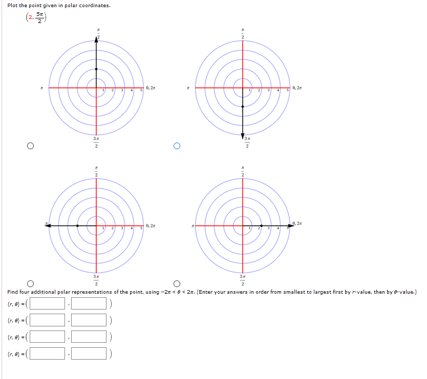 Solved Plot the point given in polar coordinates. (25) 0,2- | Chegg.com