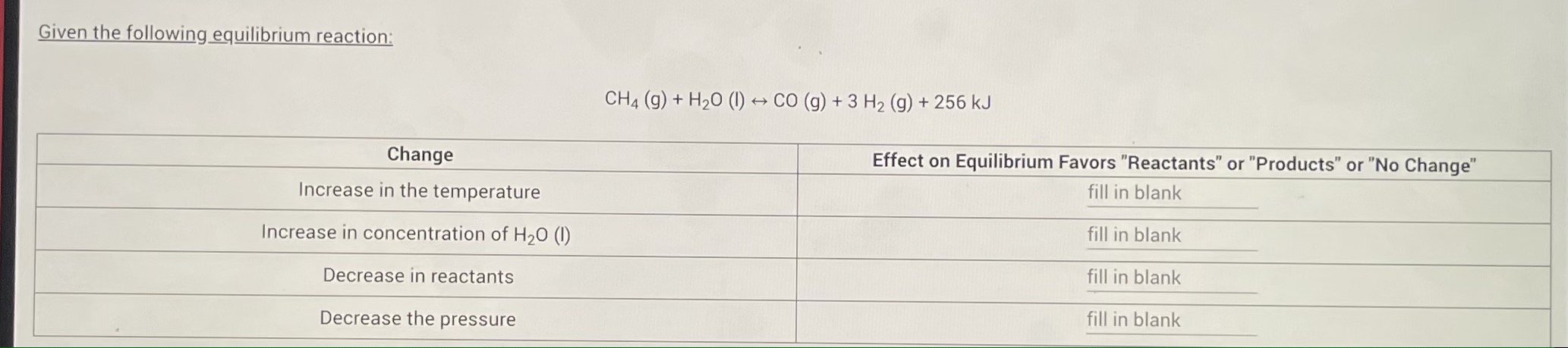 Solved Given the following equilibrium reaction: CH4( | Chegg.com