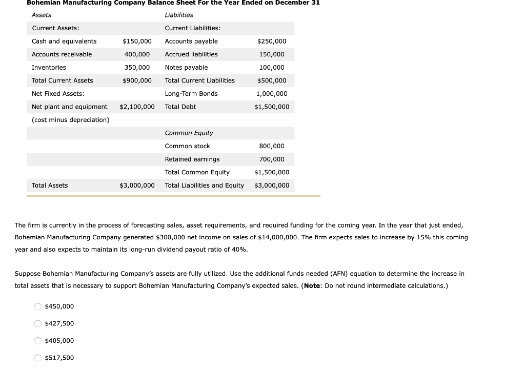 Solved The firm is currently in the process of forecasting