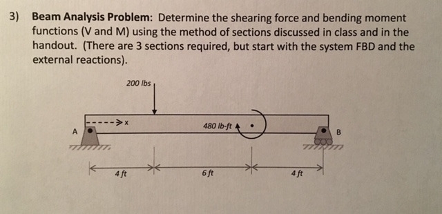 Example Beam Analysis Problem Solved 3) Beam Analysis Problem: Determine the shearing | Chegg.com