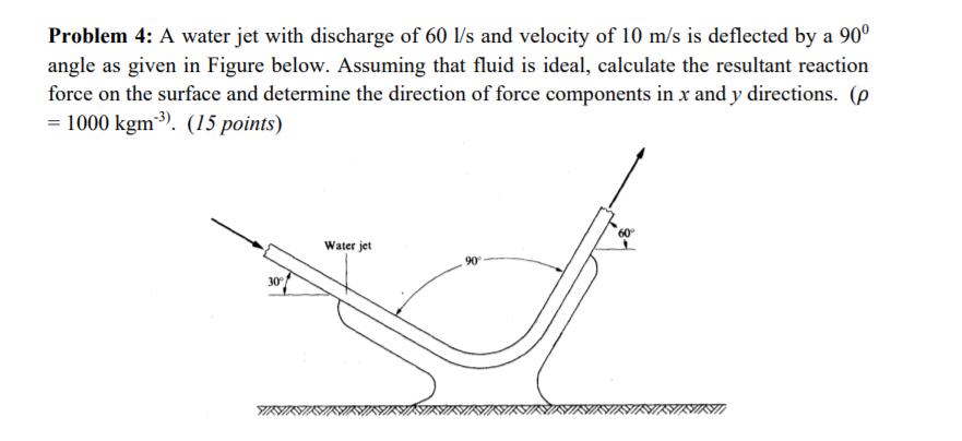 Solved Problem 4: A water jet with discharge of 60 1/s and | Chegg.com