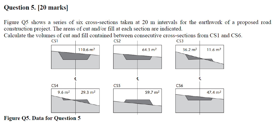 Solved Question 2. [15 marks] A leveling sequence is shown | Chegg.com