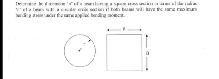 Solved Determine the dimension 'a' of a beam having a square | Chegg.com
