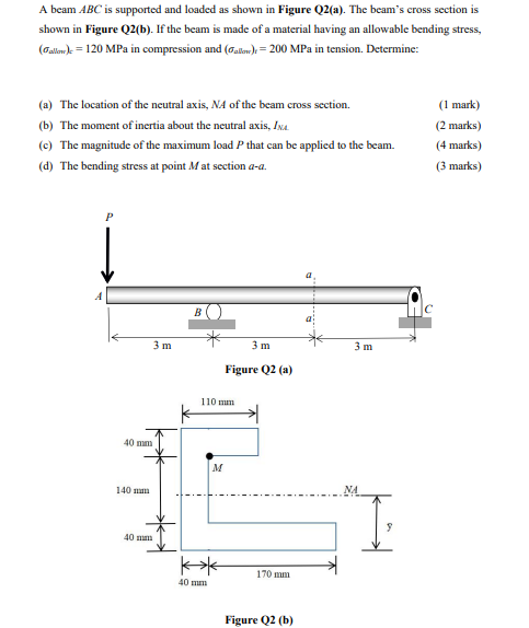 Solved A beam ABC is supported and loaded as shown in Figure | Chegg.com