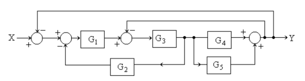 Solved Represent the structure in its simplest form using | Chegg.com