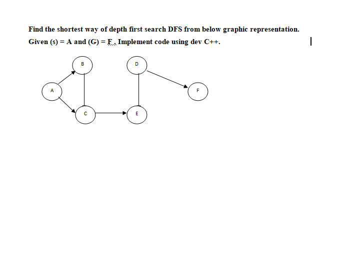 Solved Find the shortest way of depth first search DFS from | Chegg.com
