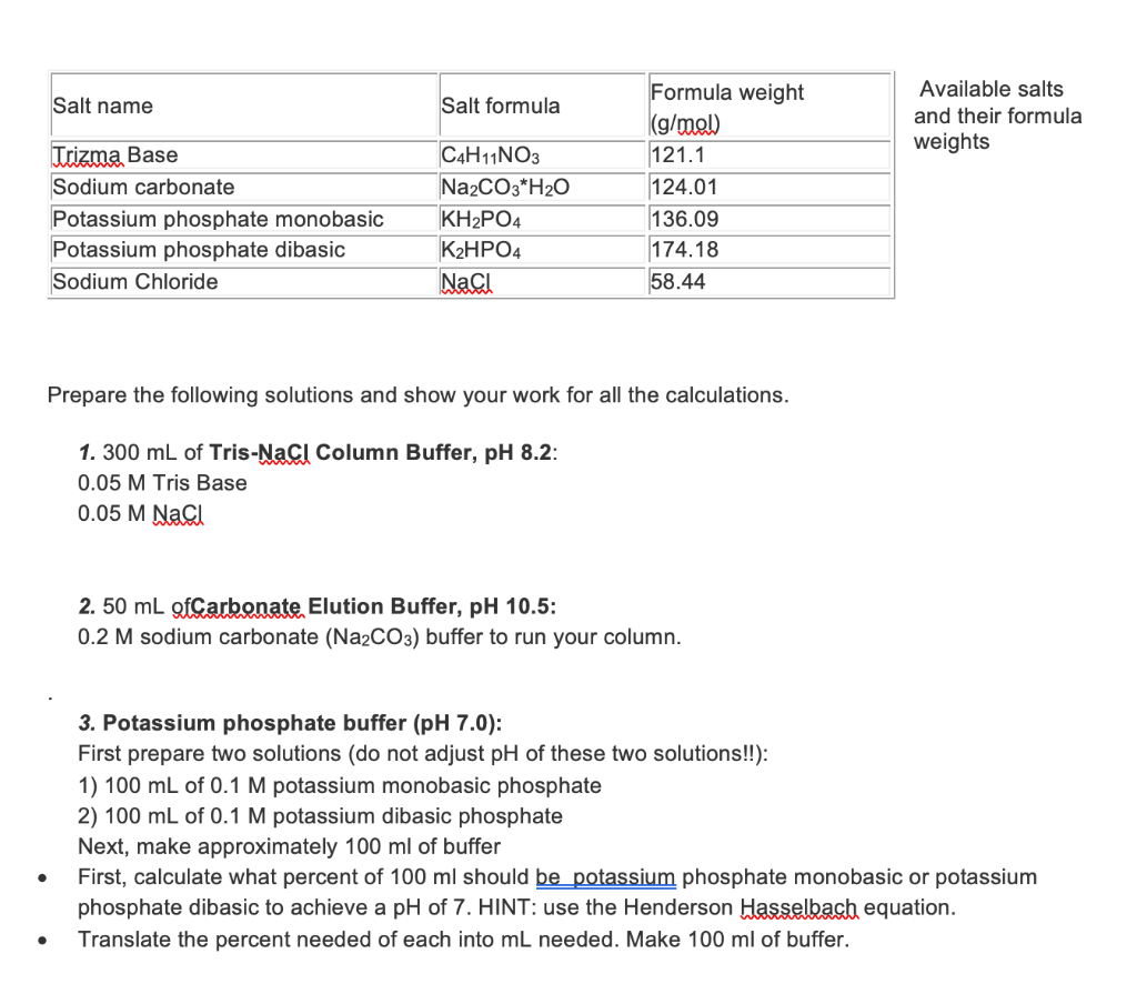 Solved Salt name Salt formula Available salts and their
