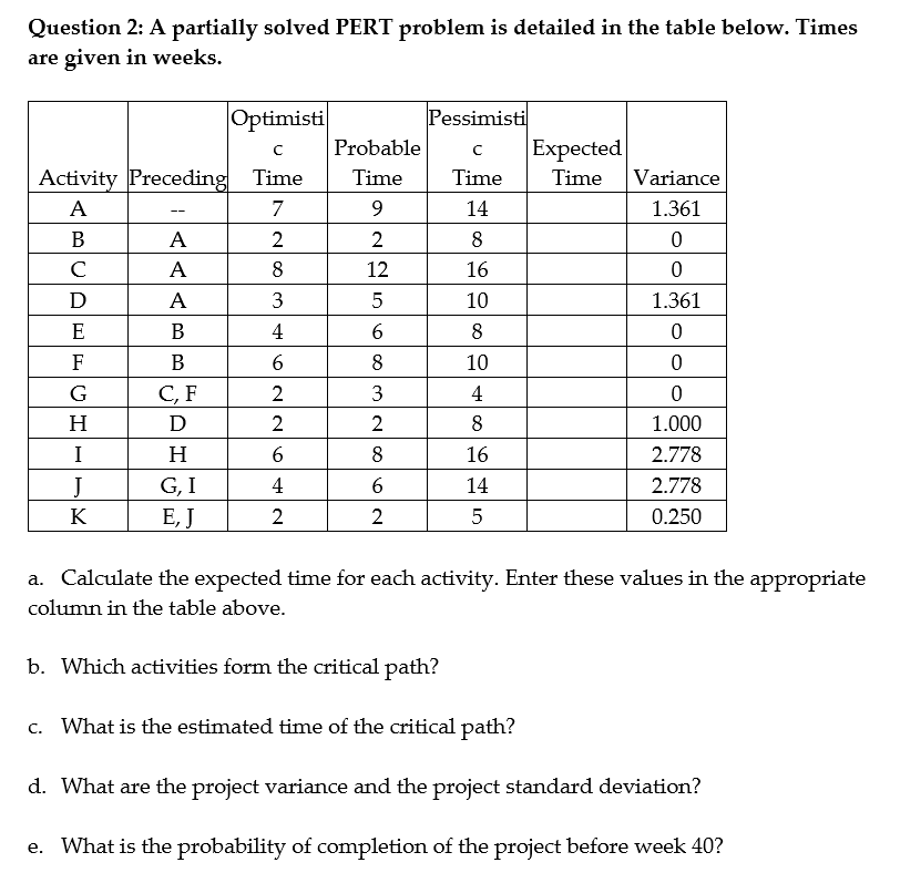 Solved Question 2: A Partially Solved PERT Problem Is | Chegg.com