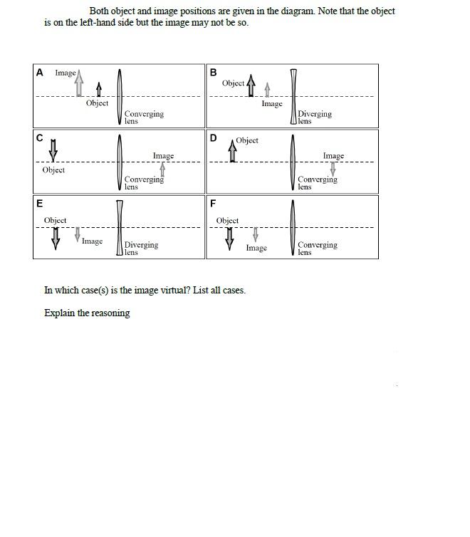 Solved Both object and image positions are given in the | Chegg.com