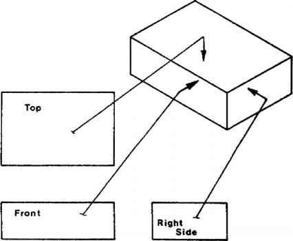 Draw The Isometric Drawing Given The Following 