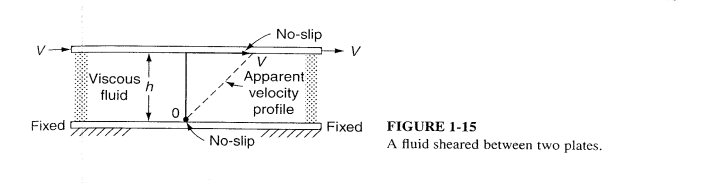 Solved Repeat the analysis of the velocity profile between | Chegg.com