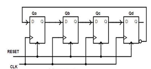 Solved Title: Digital and Logic Design Analyze the behavior | Chegg.com