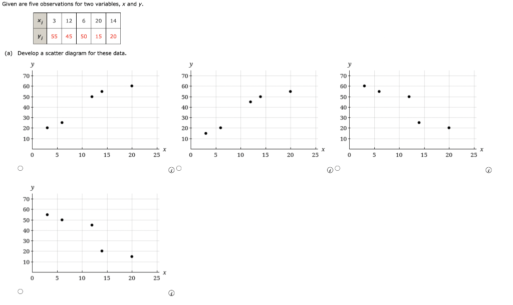 Solved (b) What does the scatter diagram developed in part | Chegg.com