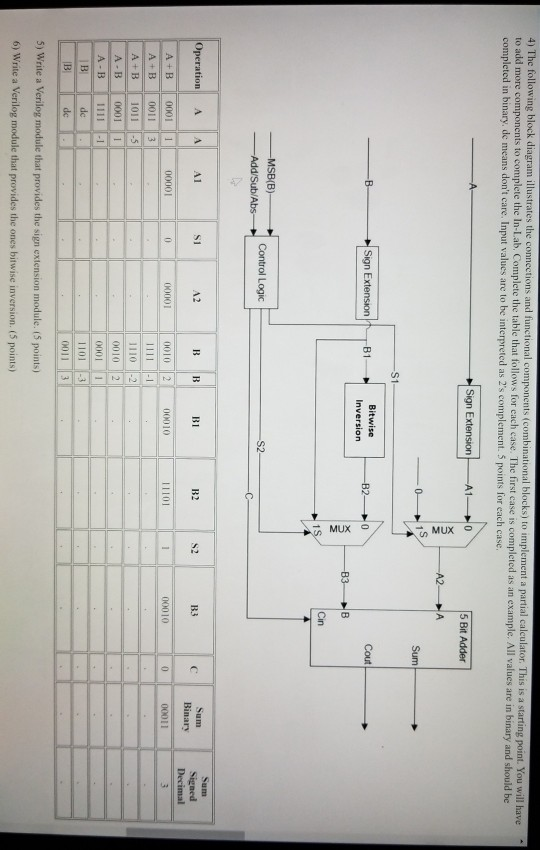 Solved 4) The following block diagram illustrates the | Chegg.com
