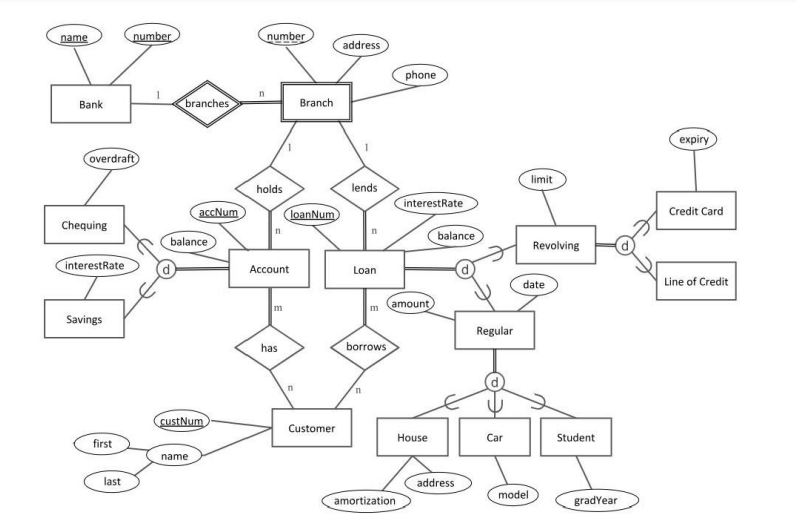 Solved 3. (25) Populating the database Based on your | Chegg.com