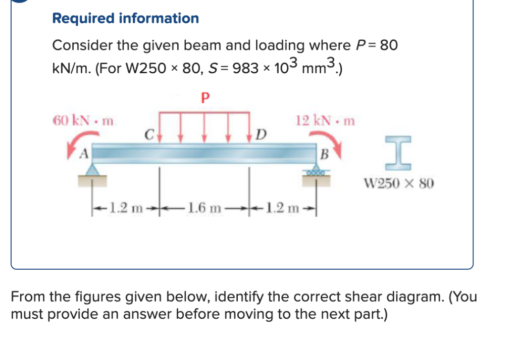 Solved Required information Consider the given beam and | Chegg.com