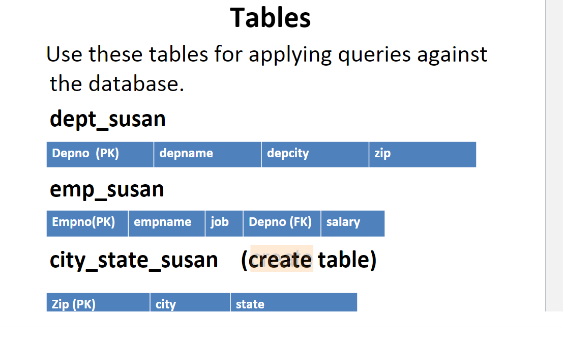 Solved Create table city_state with the following columns, | Chegg.com