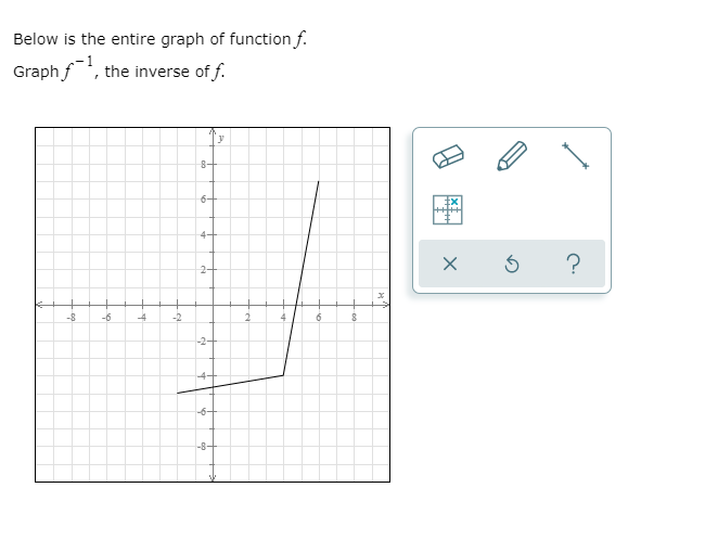 Below Is The Entire Graph Of Function F F The Chegg Com