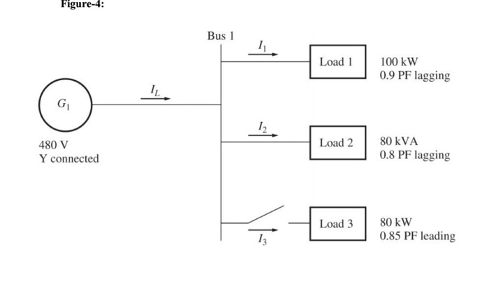 Solved 4. Figure-4 shows a one-line diagram of a simple | Chegg.com