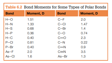Solved Determine dipole moments of the following molecules | Chegg.com