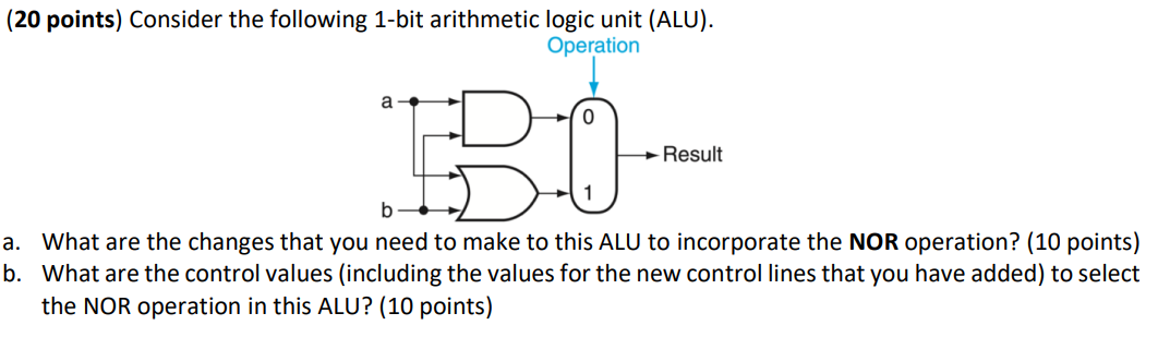 Solved (20 points) Consider the following 1-bit arithmetic | Chegg.com