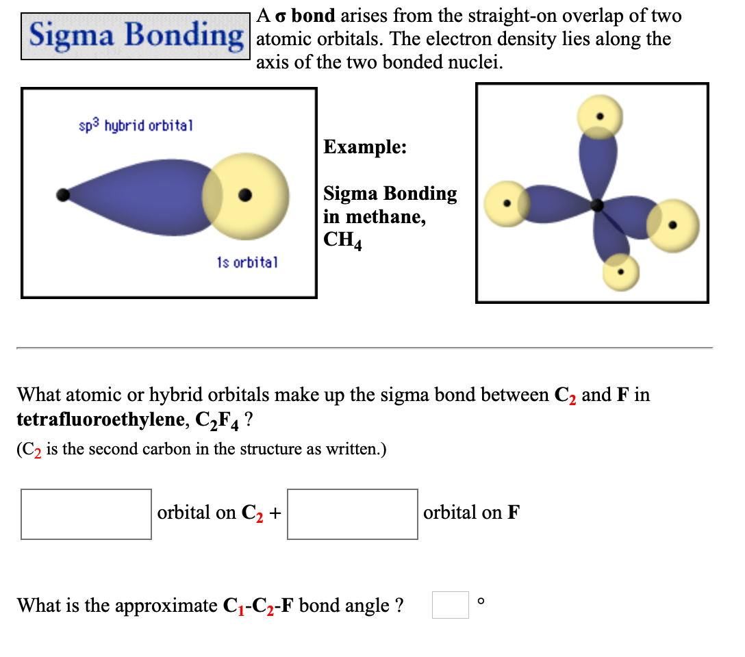 bonds formed from atomic s orbitals are always sigma bonds.