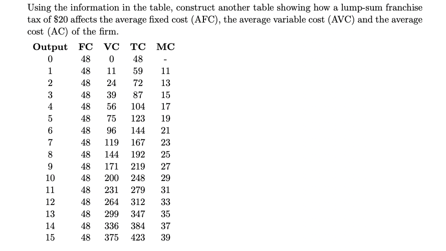 Solved Using the information in the table, construct another | Chegg.com