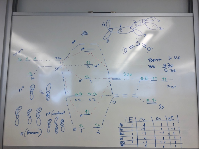 Solved 1. (24) Create a MO diagram for SO2, Provide sketches | Chegg.com