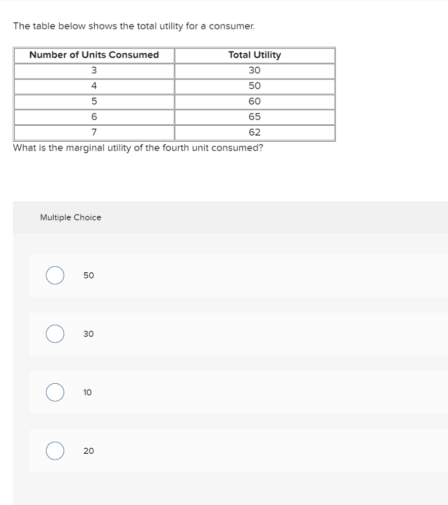 Solved The table below shows the total utility for a